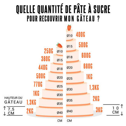 Pâte à sucre blanche prête à dérouler 36 cm x 4 cm
